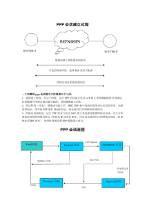 PPP会话建立过程及CHAP验证过程