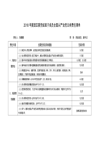 2018团区委党组班子成员全面从严治党主体责任清单