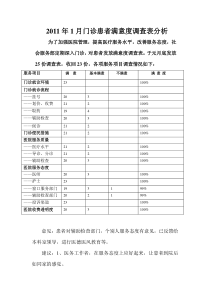 2011年1月份门诊患者满意度调查表分析