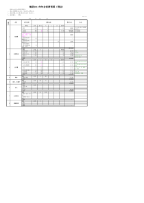 公司年会预算表