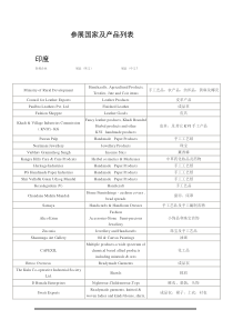 参展国家及产品列表