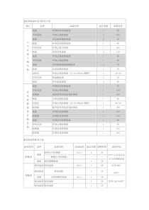 重防腐蚀涂料建议配套方案