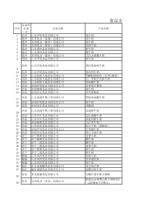 山东食品企业名录