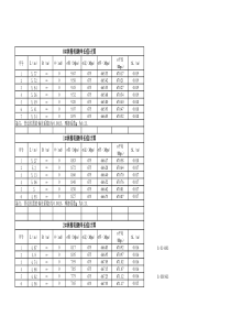 精轧螺纹钢张拉伸长量