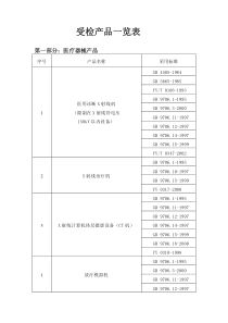 受检产品一览表