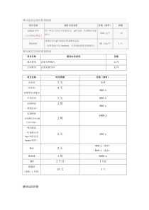 网站建设定制价格明细表