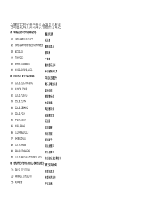台湾区玩具工业同业公会产品分类表