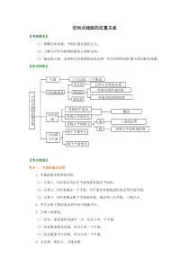 知识讲解-空间点线面的位置关系(基础)