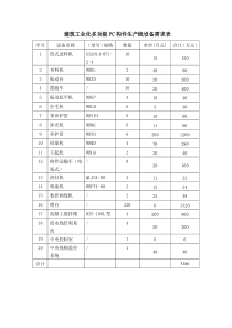 建筑工业化多功能PC构件生产线设备需求表