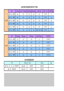 各品牌的空调产品技术参数明细