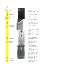 各品牌空气净化器产品、技术、功能对比