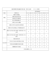 性别平等教育推广读书会10月31日与11月