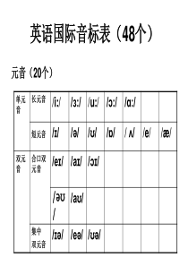 【51】48个英语国际音标教学课件