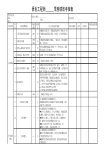 研发工程师绩效考核表