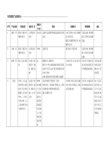 各类建筑产品的特点