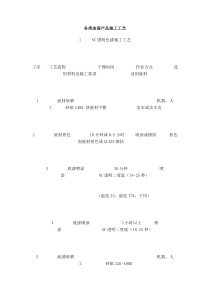 各类油漆产品施工工艺