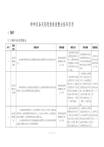 特种设备风险隐患自查表