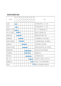 设备采购与安装的进度计划安排