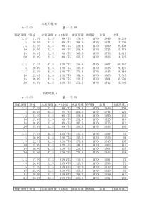 砌筑砂浆水泥用量计算表