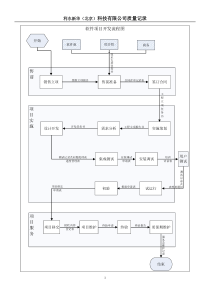 软件项目工作流程图