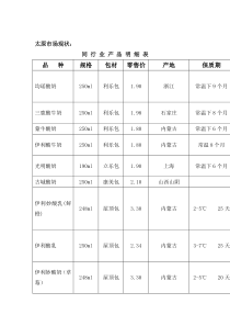 同行业产品明细表