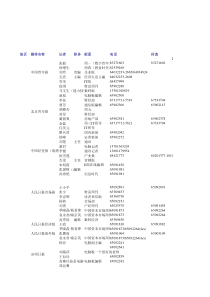 全国媒体分析及记者联系名单