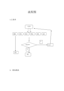 电话订餐系统C语言代码