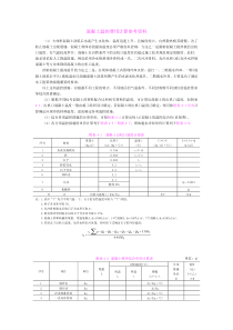 混凝土温控费用计算参考资料