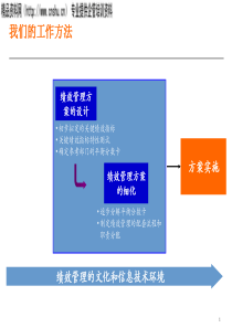 绩效管理的文化和信息技术环境