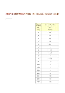 管径DN和DE尺寸对照表