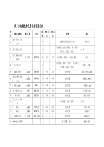 环保机构109项第三方检测机构仪器设备配置方案