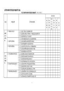 73各学科教师专业发展评鉴规准定稿