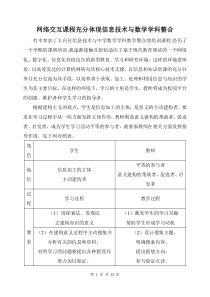 网络交互课程充分体现信息技术与数学学科整合