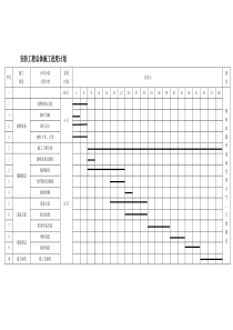 安防监控工程施工计划进度表