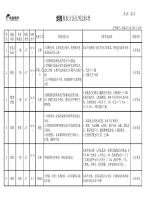 纸箱检验方法及判定标准2019-3-18