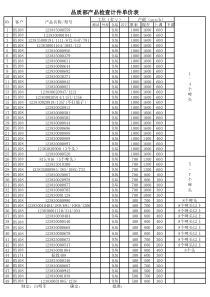 品质部产品检查计件单价明细(65)