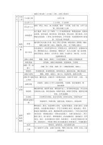 建筑十大分部分项工程-2018版