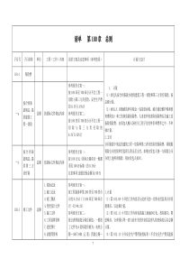 公路工程工程量清单(2016)第100章解析及计量支付