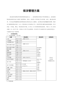 绿城物业保洁管理方案