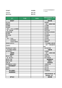 企业类旧准则CMS2版资产负债表