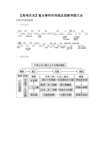 【高考历史】重点事件时间线及思维导图大全