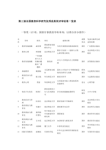 第三届全国教育科学研究优秀成果奖评审结果一览表