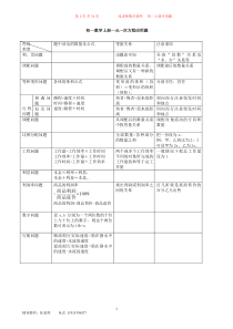 初一数学一元一次方程应用题