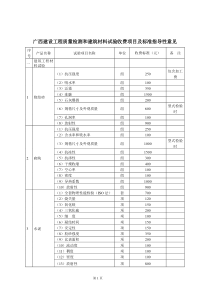 广西建设工程质量检测和建筑材料试验收费项目及标准指导性意见