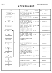 客诉及客退品处理流程