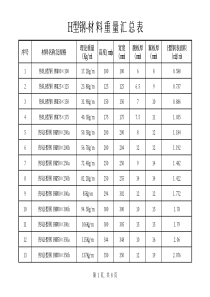 H型钢理论重量及表面积