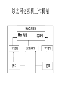 园区网产品Demo(pdf 98)