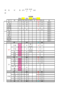 家装支出明细表模板