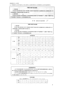 数量关系模块宝典笔记-李委明