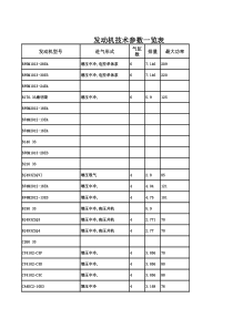 发动机转速汇总